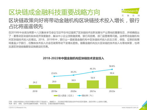 金融科技下半場 從信息賦能到價(jià)值重構(gòu)——2019年中國金融科技價(jià)值研究思考